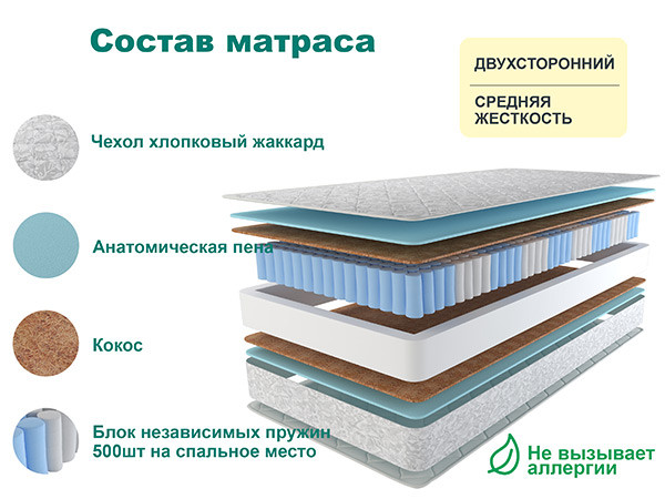Матрас Астра ЛЮКС ПЛЮС 130х200 Матрас Астра ЛЮКС ПЛЮС 130х200