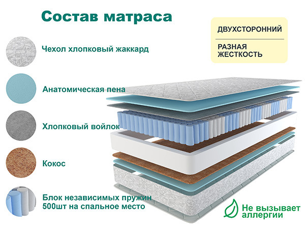 Матрас Астра ЛЮКС 130х200 Матрас Астра ЛЮКС 130х200