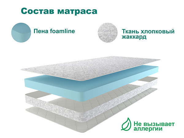 Матрас Астра ЭКО 120х195 Матрас Астра ЭКО 120х195